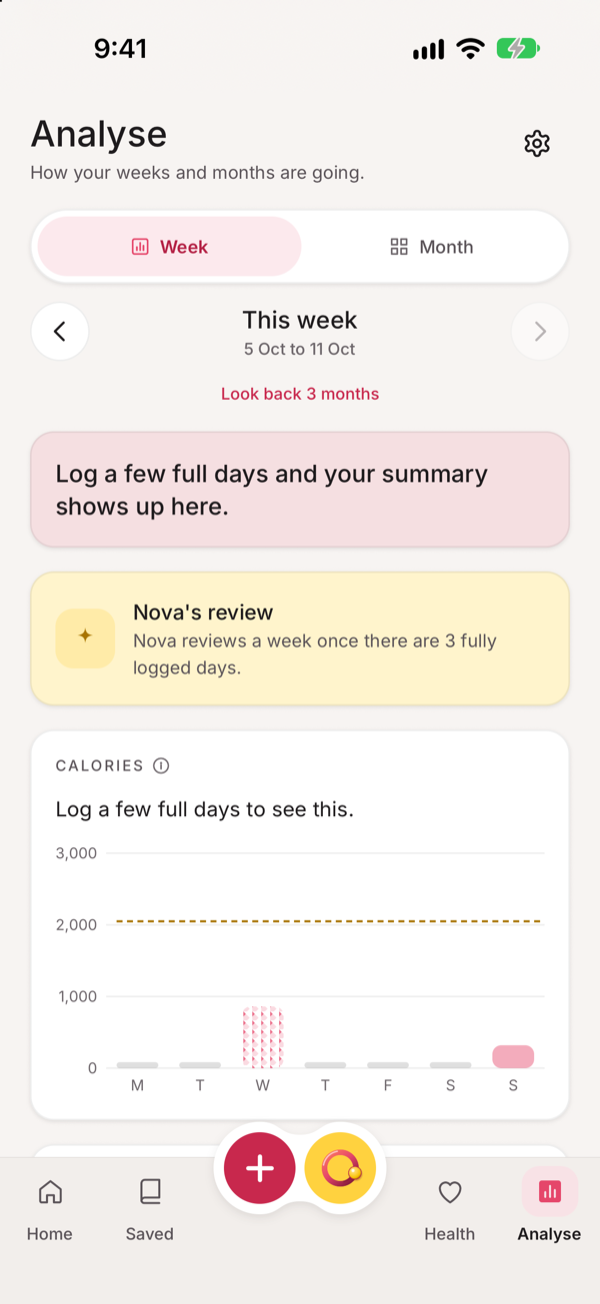 Analyse screen placeholder